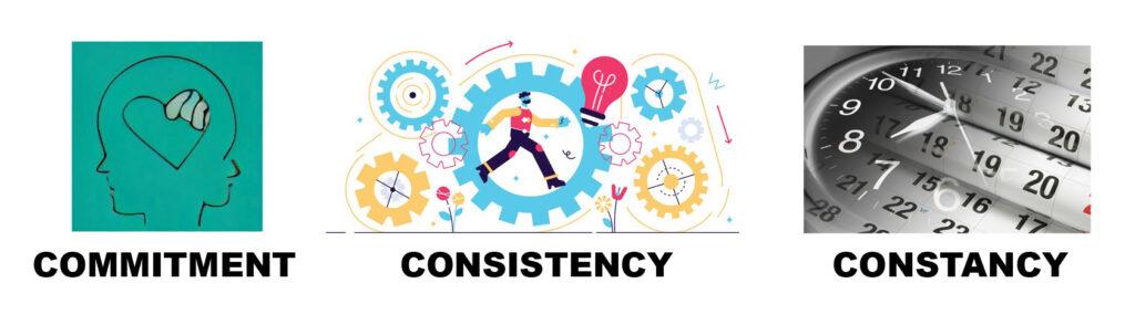 The 3 C's of Success: Commitment, Consistency, and Constancy